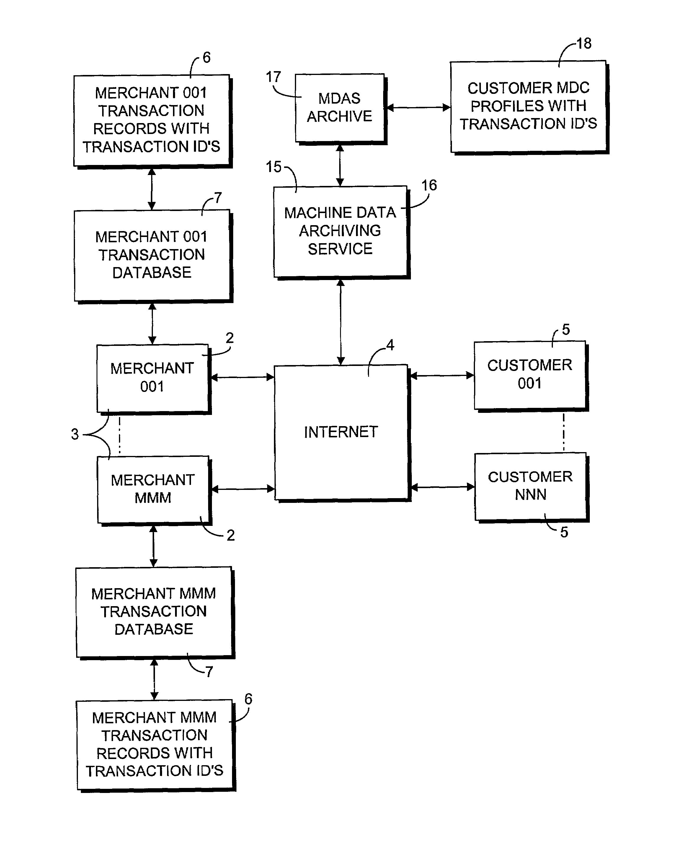 Online machine data collection and archiving process