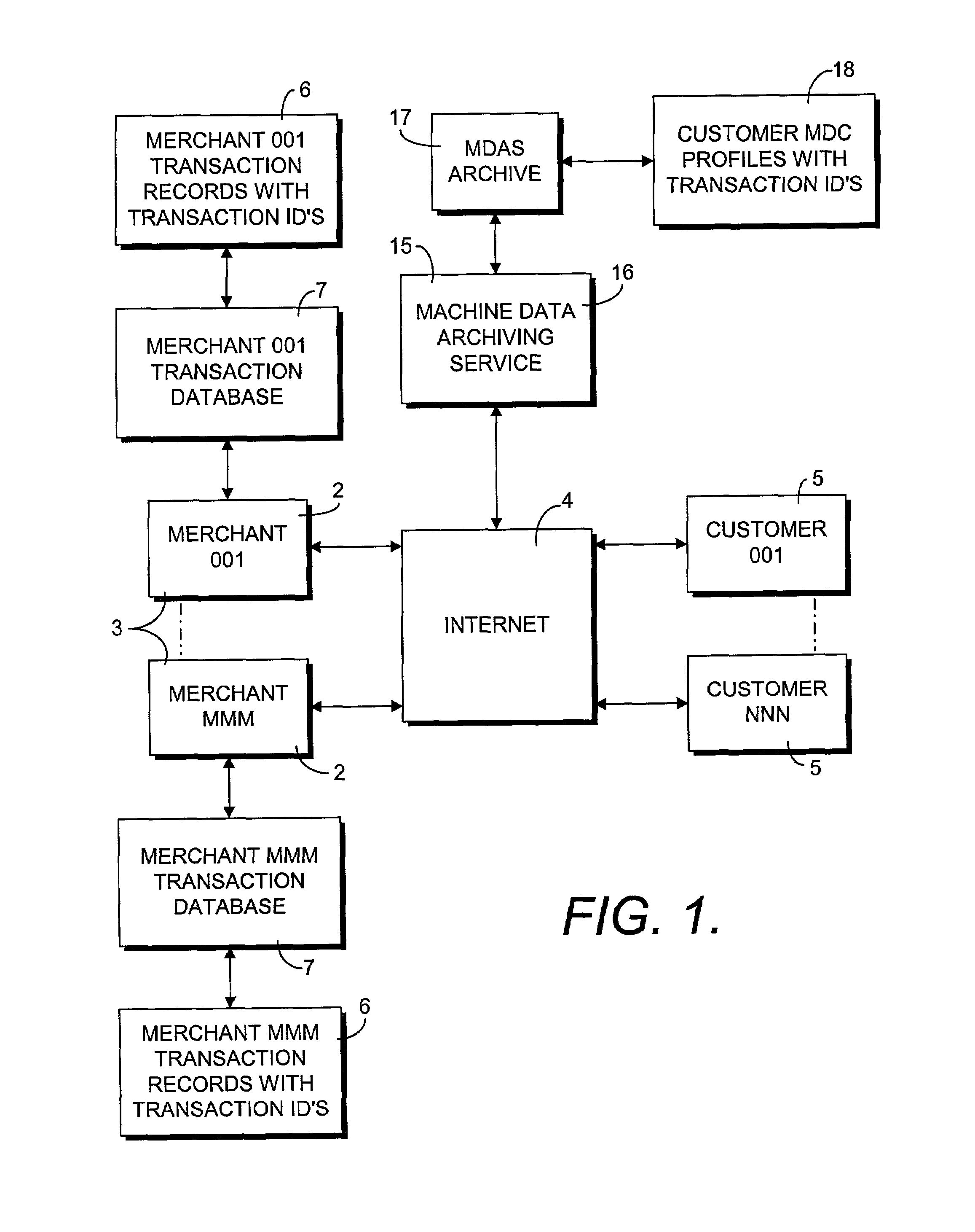 Online machine data collection and archiving process