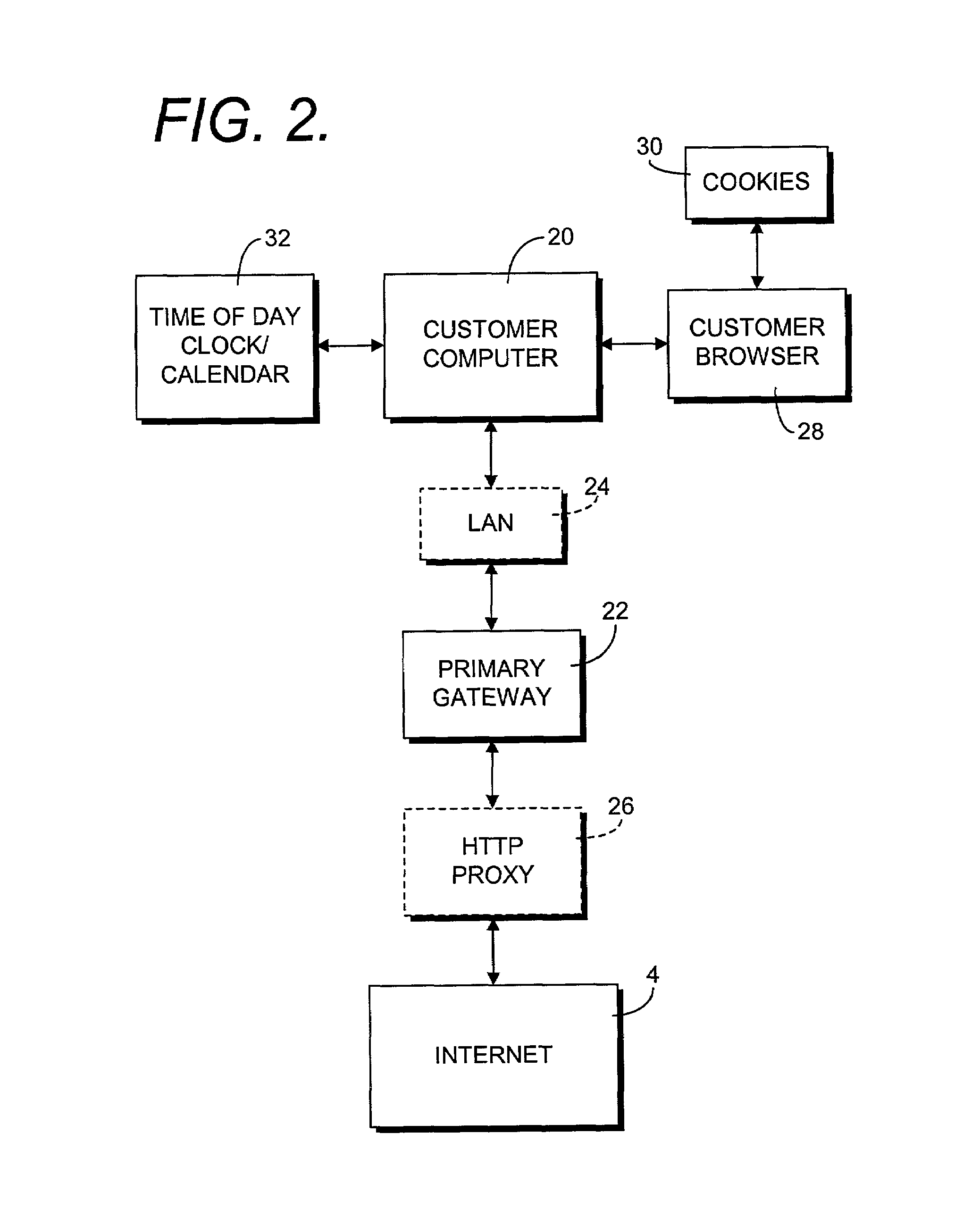 Online machine data collection and archiving process