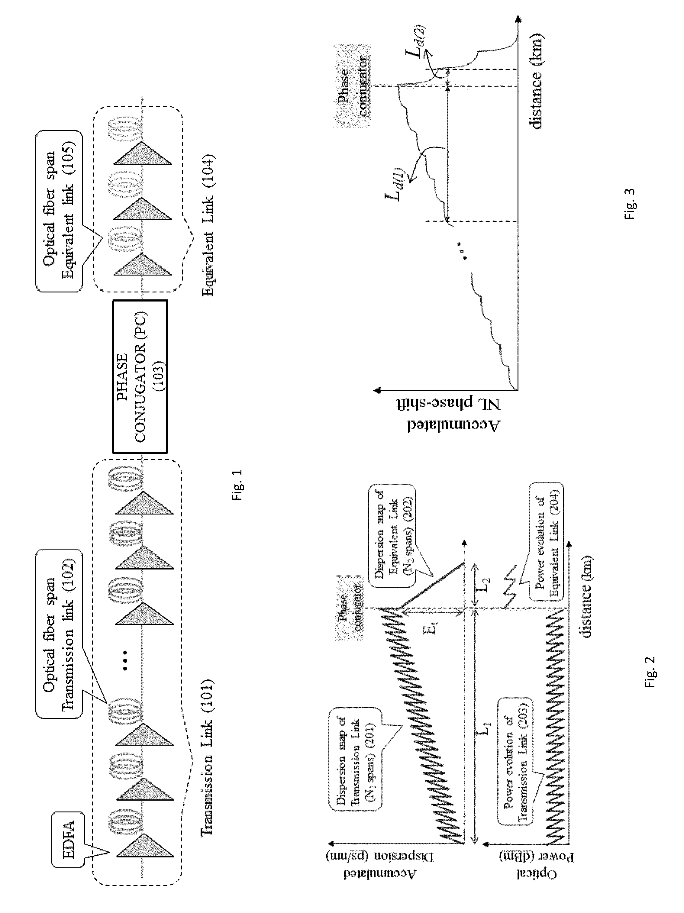 Method for the compensation of nonlinear impairments in dispersion-managed optical fiber links using phase conjugation and equivalent optical link