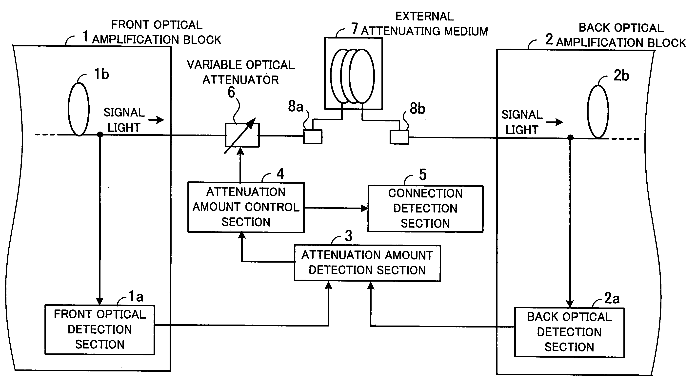 Optical amplifier