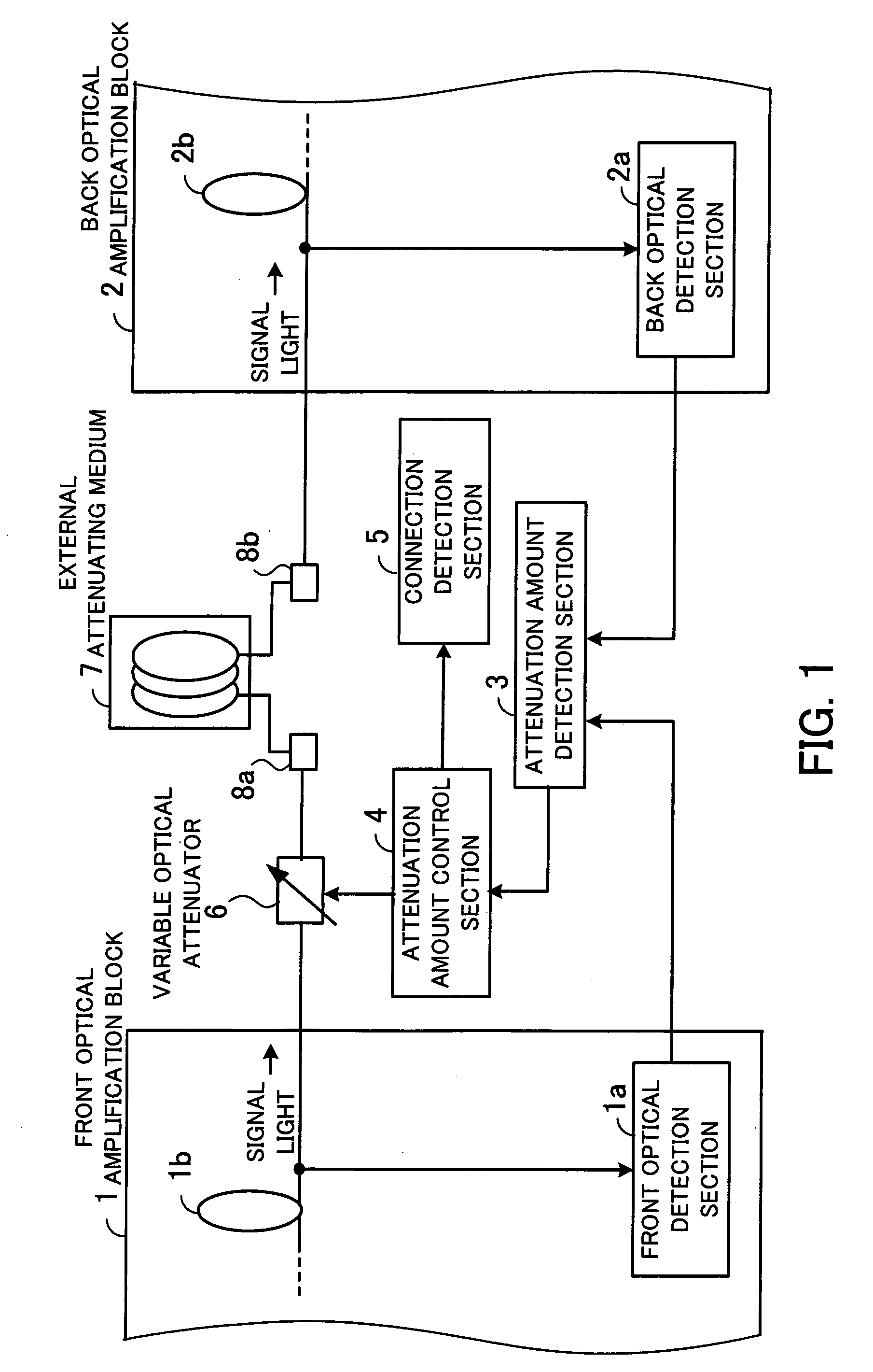 Optical amplifier