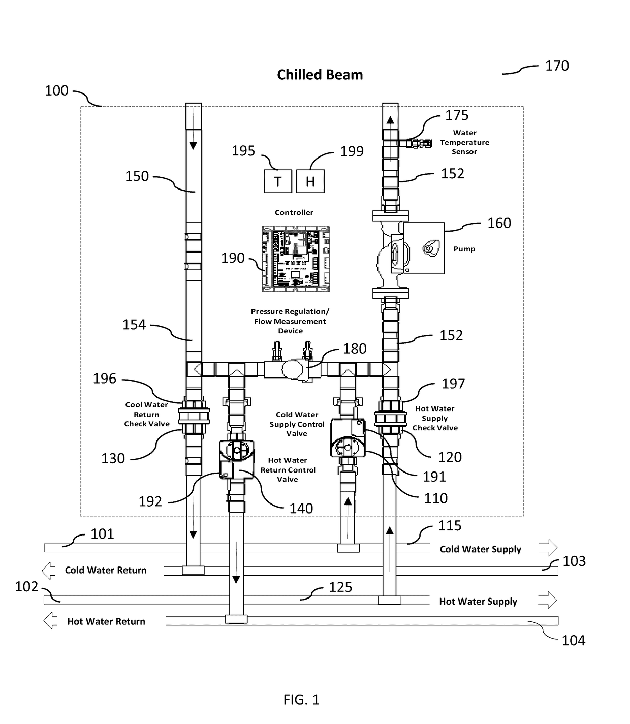 Chilled beam pump module, system, and method