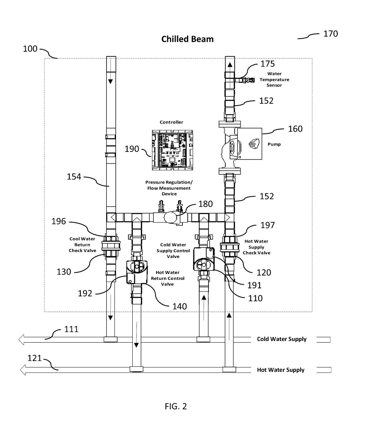 Chilled beam pump module, system, and method