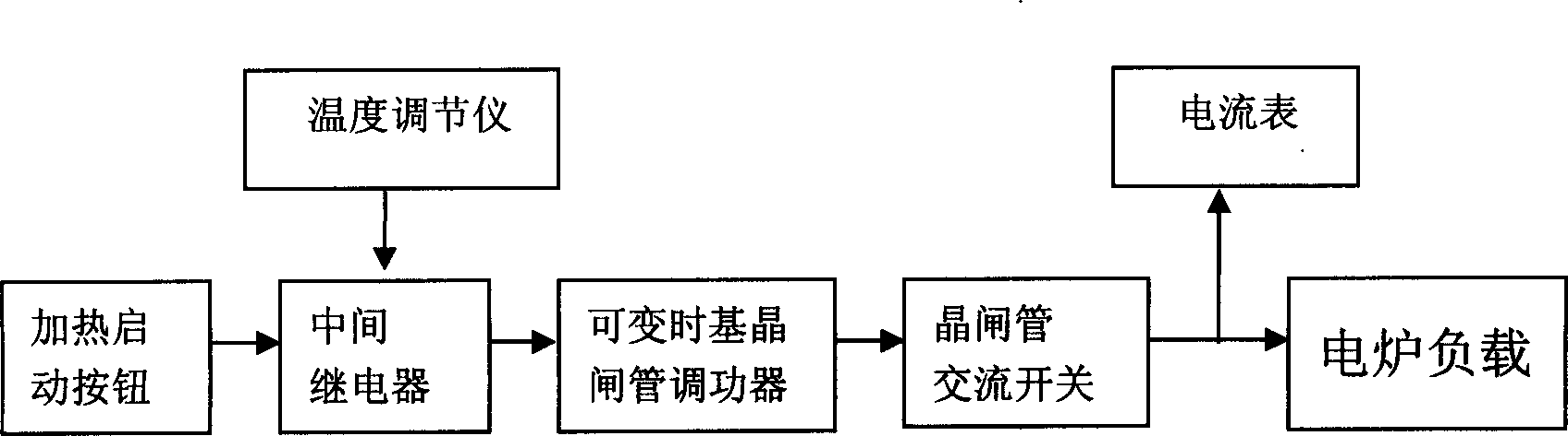 Heating control method for electric carburizing furnace