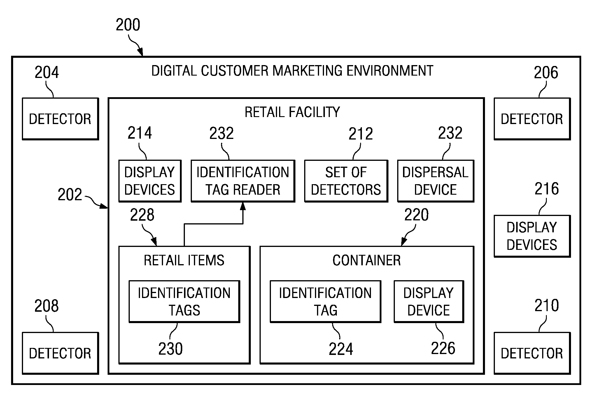 Automatically generating an optimal marketing model for marketing products to customers