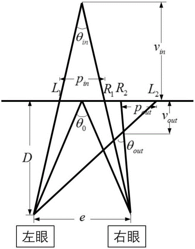 Method of analyzing stereo depth influence factors of naked eye 3D display system