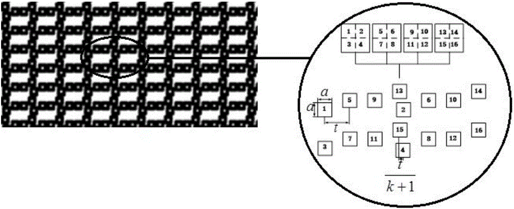 Method of analyzing stereo depth influence factors of naked eye 3D display system