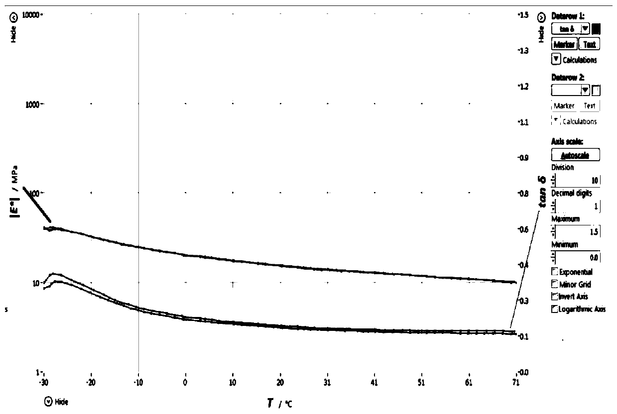 Low-hysteresis carbon black and production method thereof