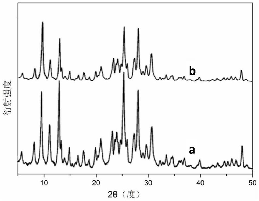 Fe-ECR-1 zeolite as well as preparation method and application thereof