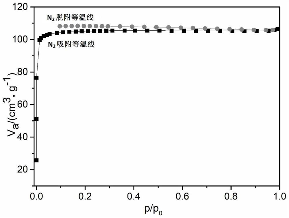 Fe-ECR-1 zeolite as well as preparation method and application thereof