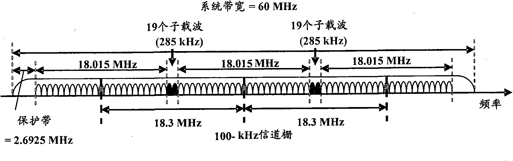 Method and device for providing large transmission bandwidth for long-term evolution multi-carrier system