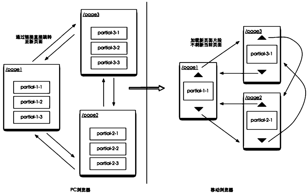 Method and device for loading webpage and providing webpage data in mobile terminal