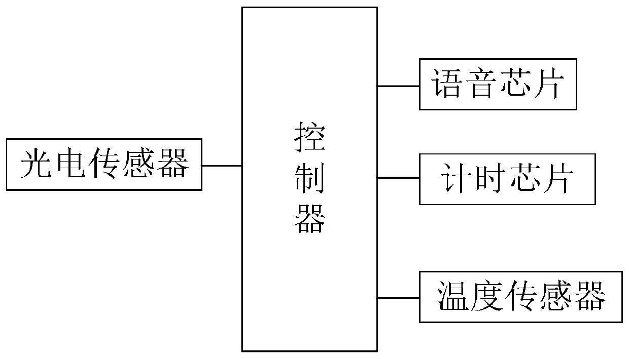 Full-automatic baking line and operating method thereof