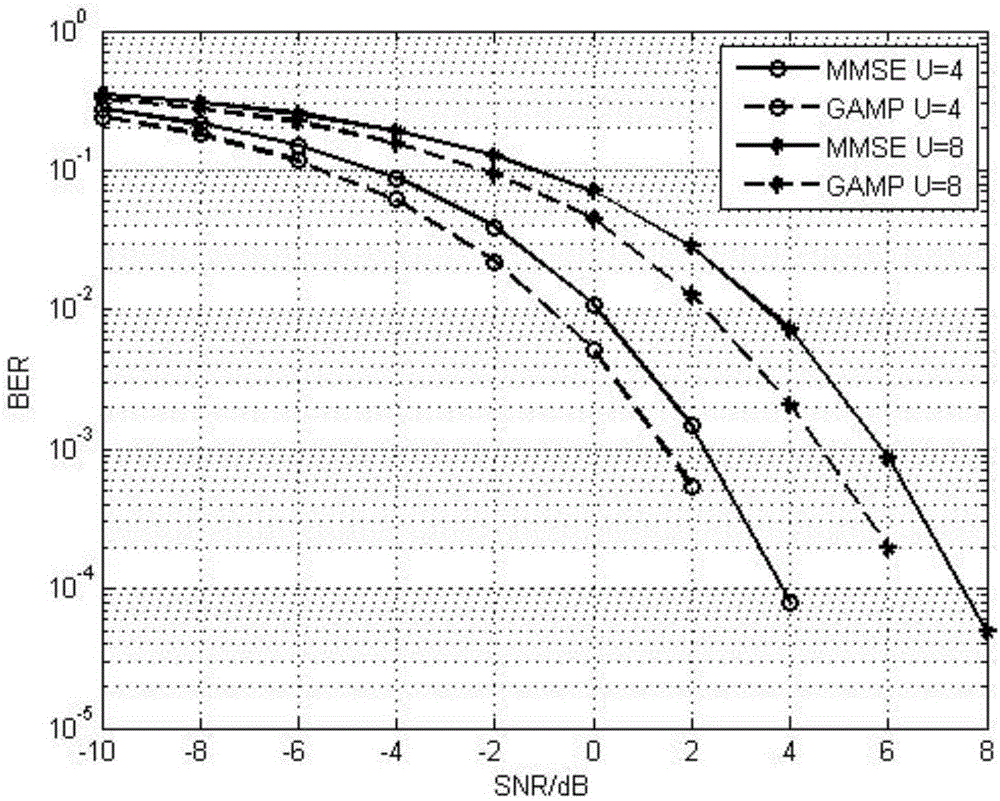 Multi-user sub-carrier index modulation orthogonal frequency-division multiplexing (SIM-OFDM) transmission method