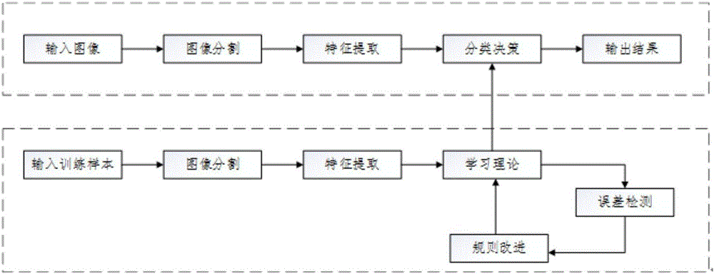 Defect detection method and system applied to receiver