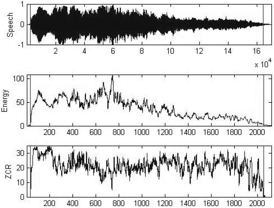 Identification method for horn of special vehicle based on dynamic time warping (DTW) and hidden markov model (HMM) evidence integration