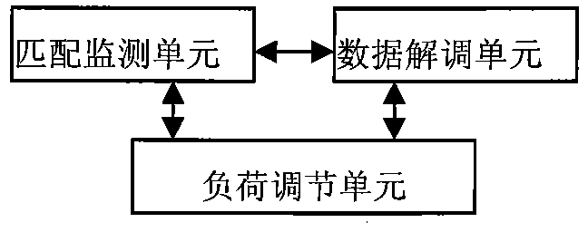 CoMP monitoring system based on LTE-A network