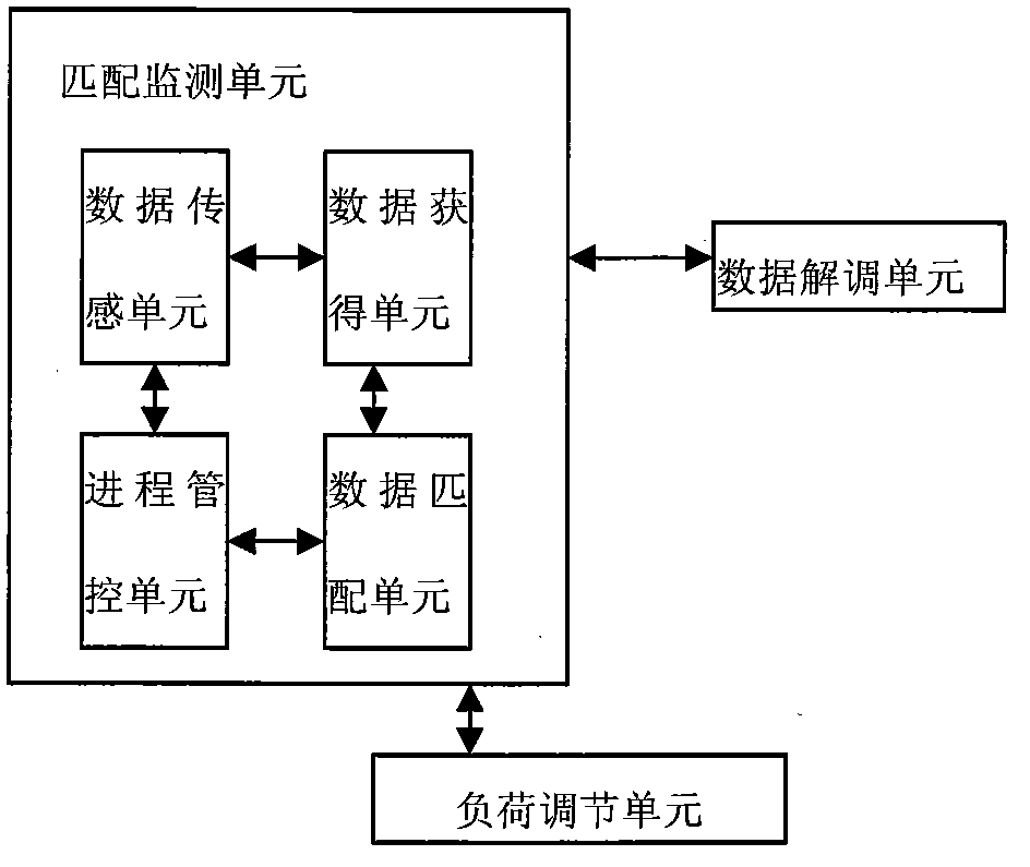 CoMP monitoring system based on LTE-A network