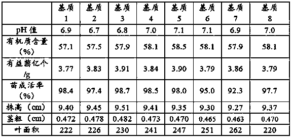 Special substrate for raising tobacco seedlings and preparation method of substrate