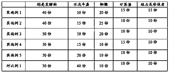 Special substrate for raising tobacco seedlings and preparation method of substrate