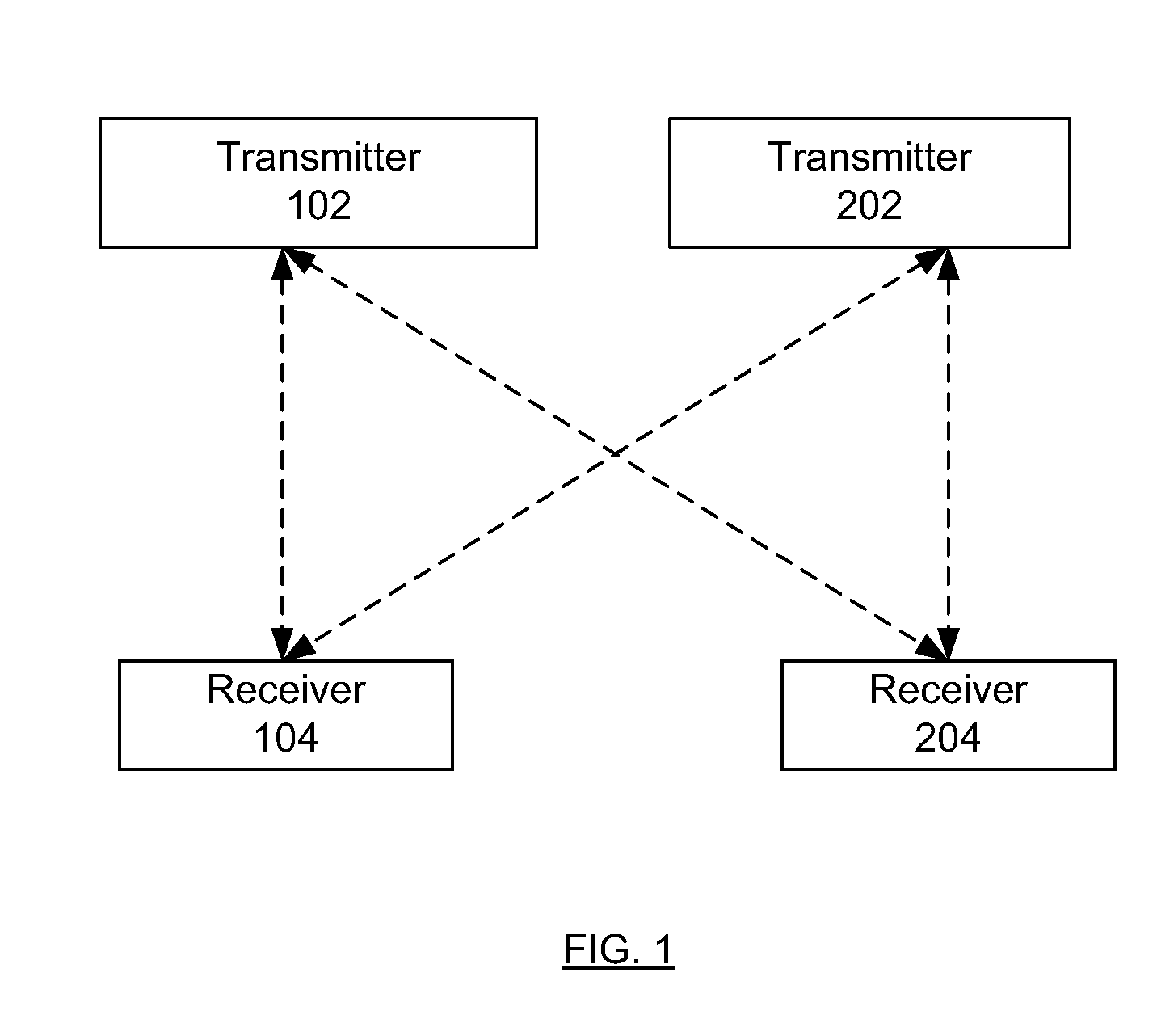 Techniques for dynamic spectrum management, allocation, and sharing