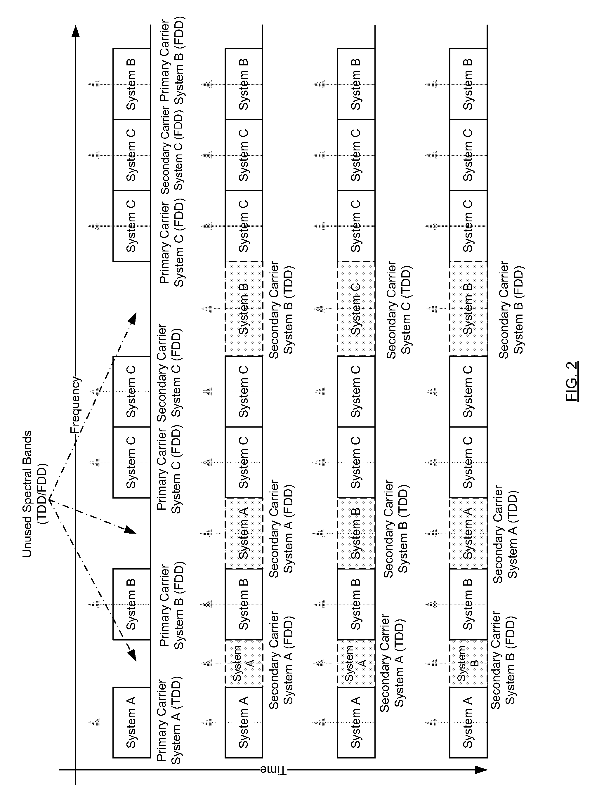 Techniques for dynamic spectrum management, allocation, and sharing