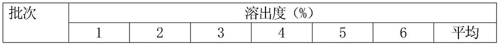 Mini-pill type nicergoline capsule and preparation method thereof