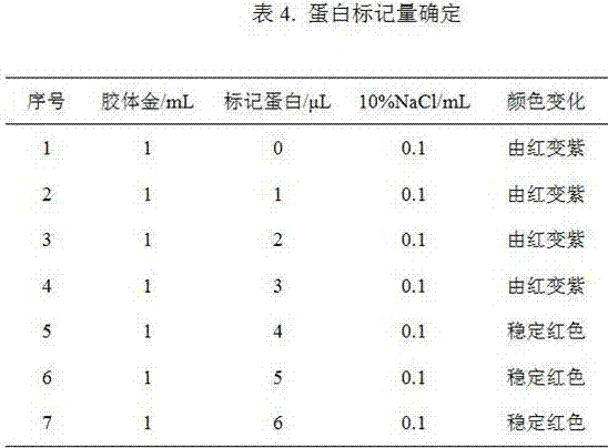 Rapid honey detection test strip, and preparation method and application thereof