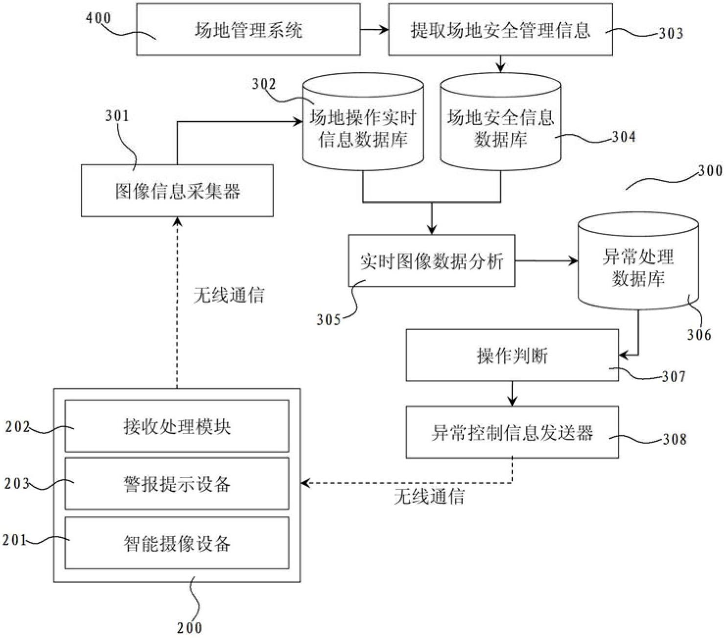 Electronic safety helmet and method for monitoring safety of location