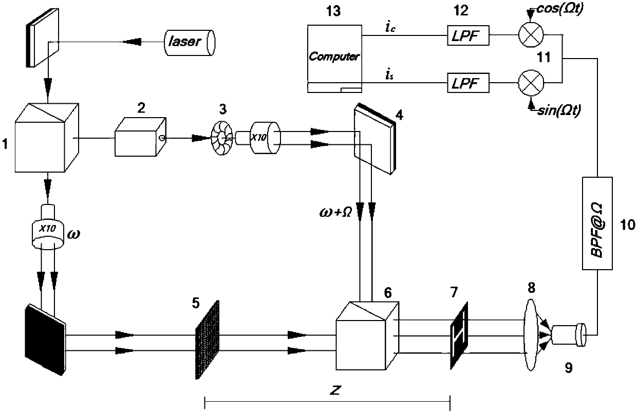 An Optical Scanning Holography Method Without Mechanical Motion Scanning