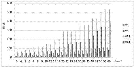 Bearing abnormal sound detection control method and bearing vibration measuring instrument