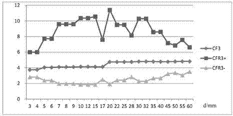 Bearing abnormal sound detection control method and bearing vibration measuring instrument