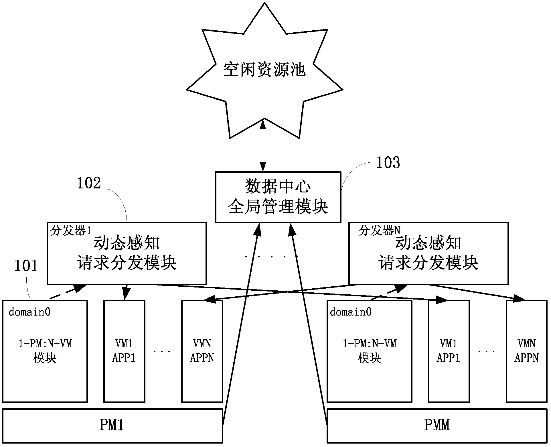 Method and system for self-adaptive on-demand resource allocation in a virtualized environment