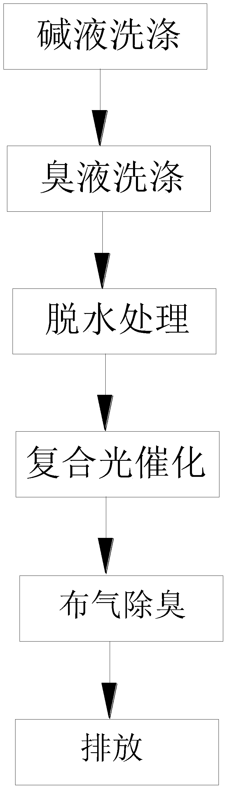 Waste gas purification device and method for refining workshop in the grease processing industry