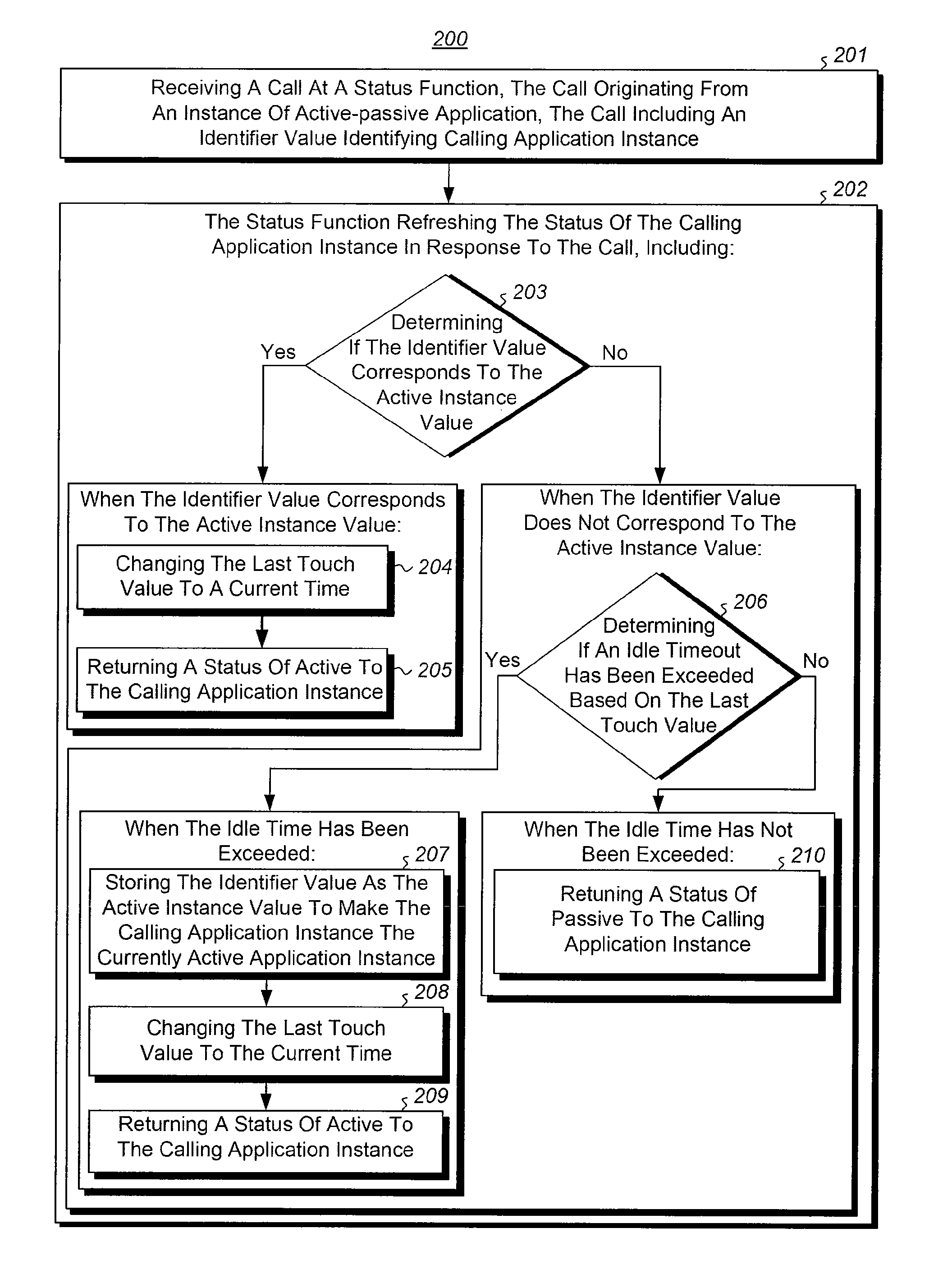 Synchronized failover for active-passive applications