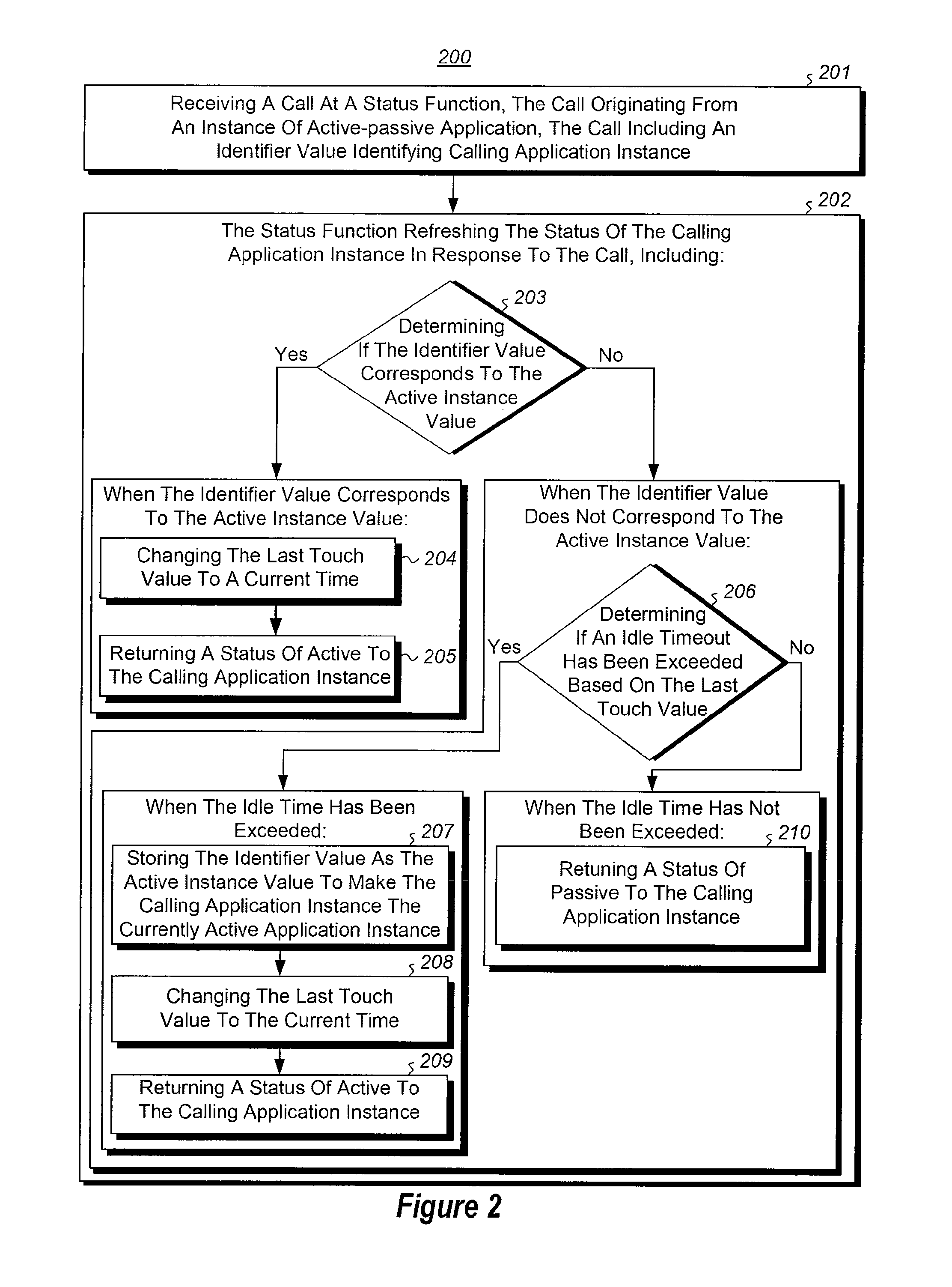 Synchronized failover for active-passive applications