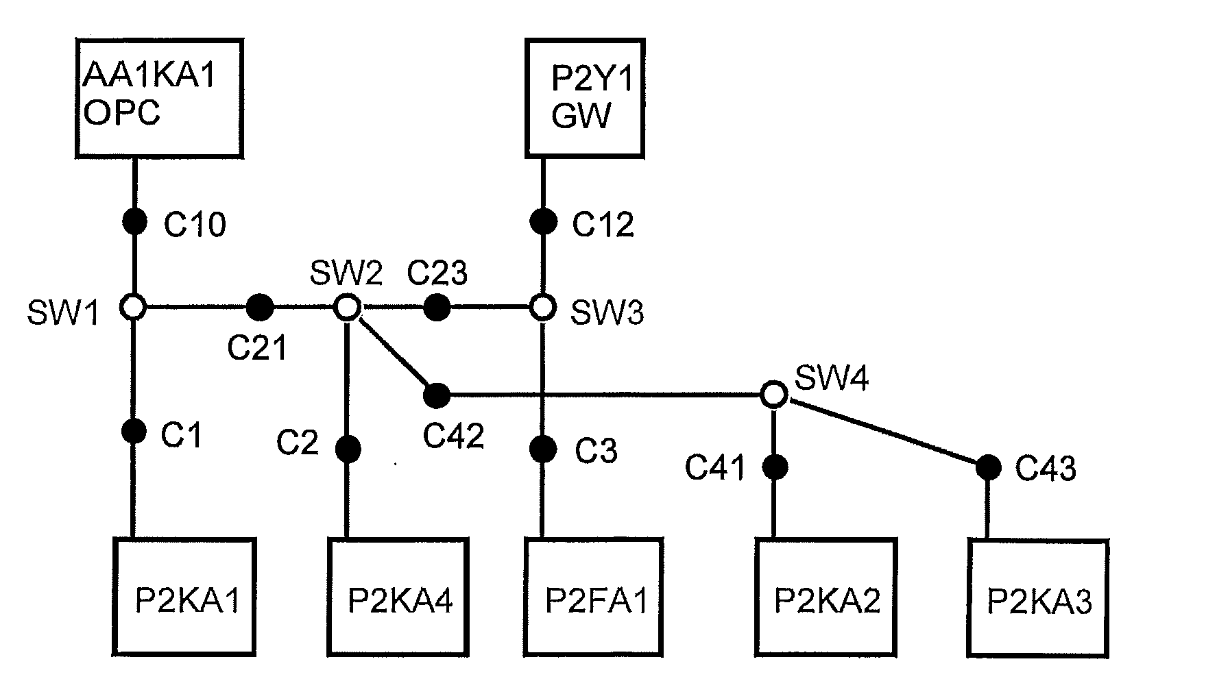 Configuration of a process control system