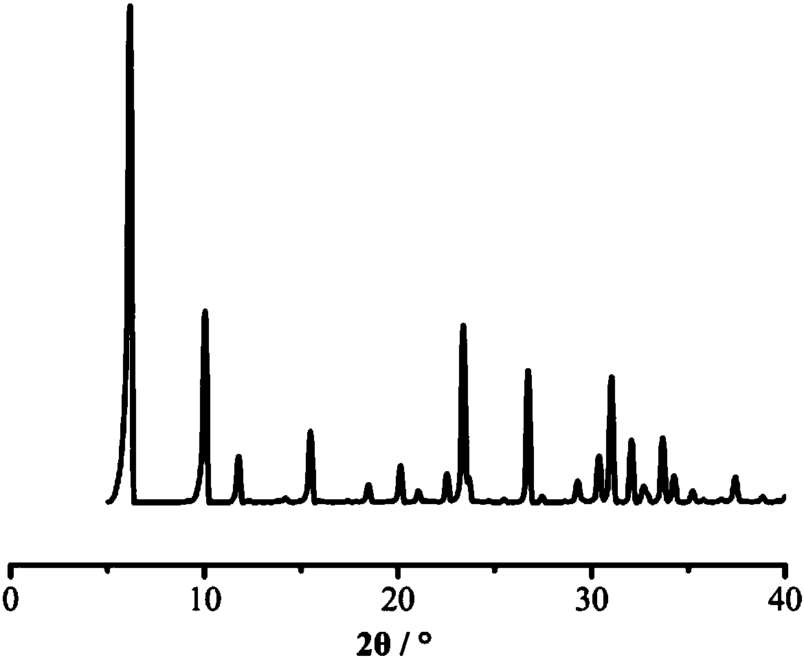 Modified X-type molecular sieve with low silica-alumina ratio, and preparation method and application thereof