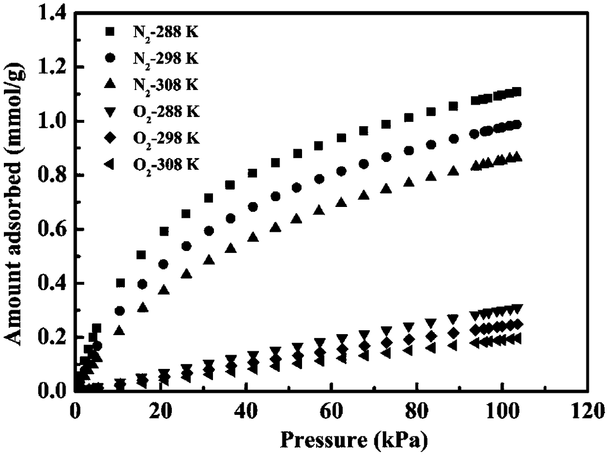 Modified X-type molecular sieve with low silica-alumina ratio, and preparation method and application thereof