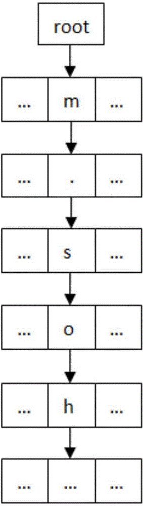 URL storage matching method and device