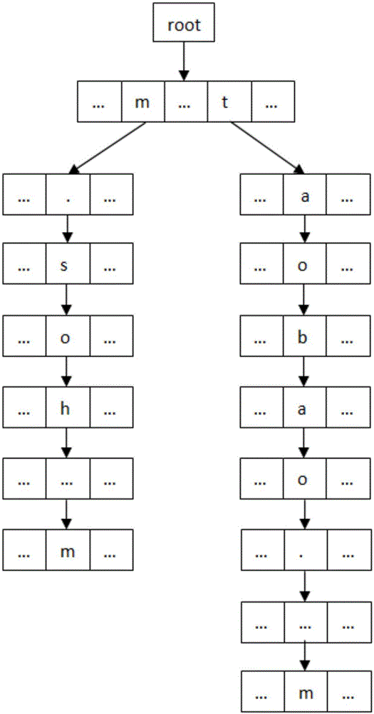 URL storage matching method and device