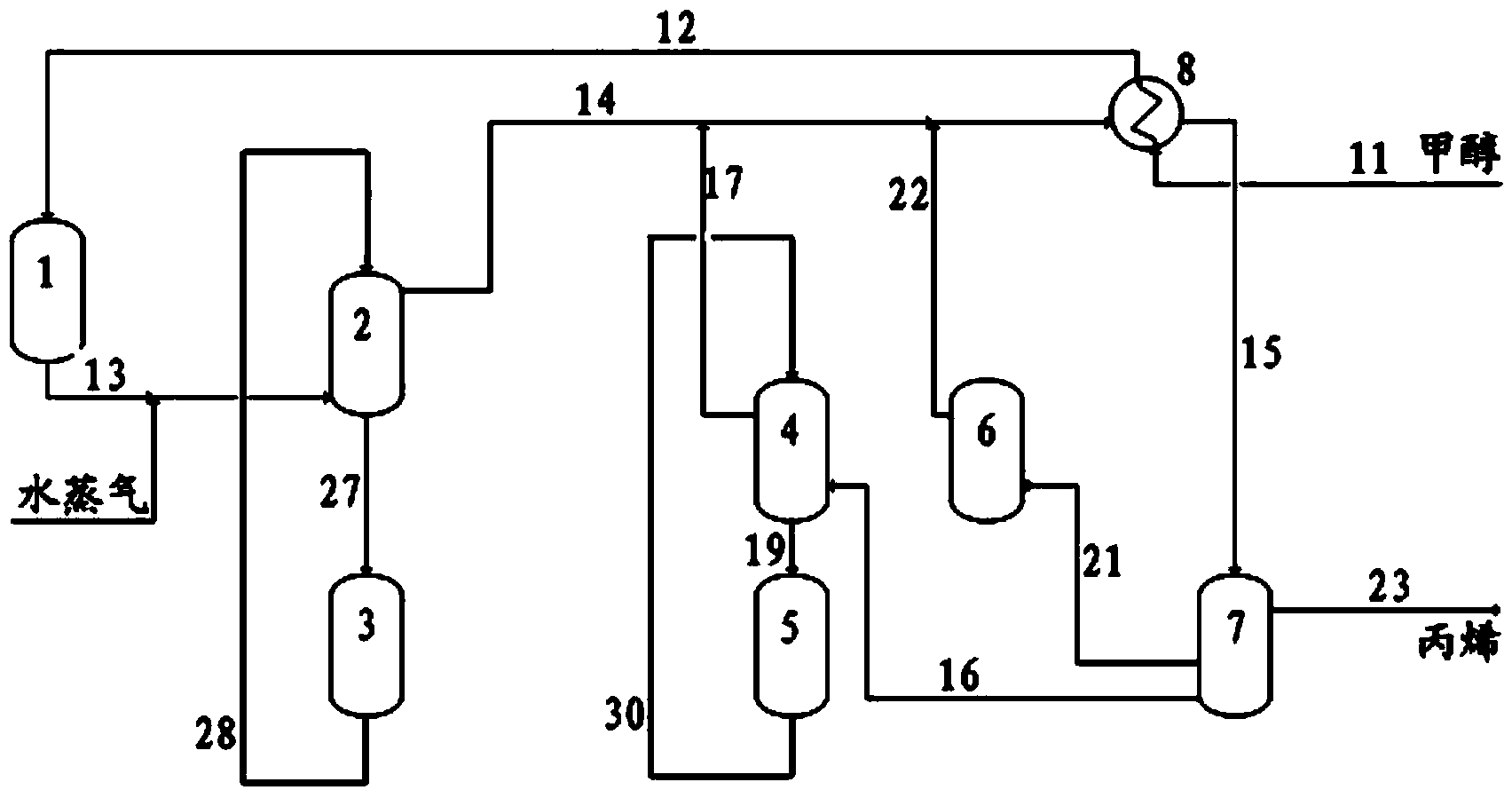 Method and system for preparing propylene by using methanol