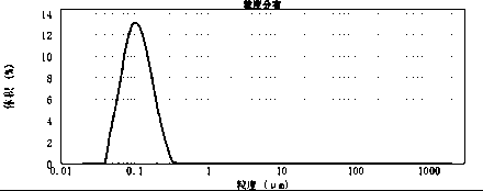 Preparation method of polyprenol microemulsion with antibacterial activity