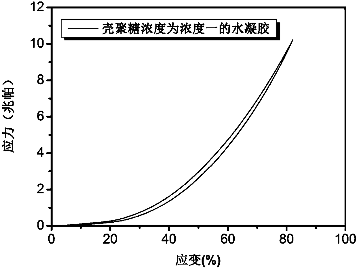 Preparation method of high-strength ion-responsive lubricating hydrogel