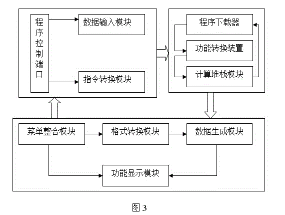 Six-degrees-of-freedom motion platform based on application of motion simulation system