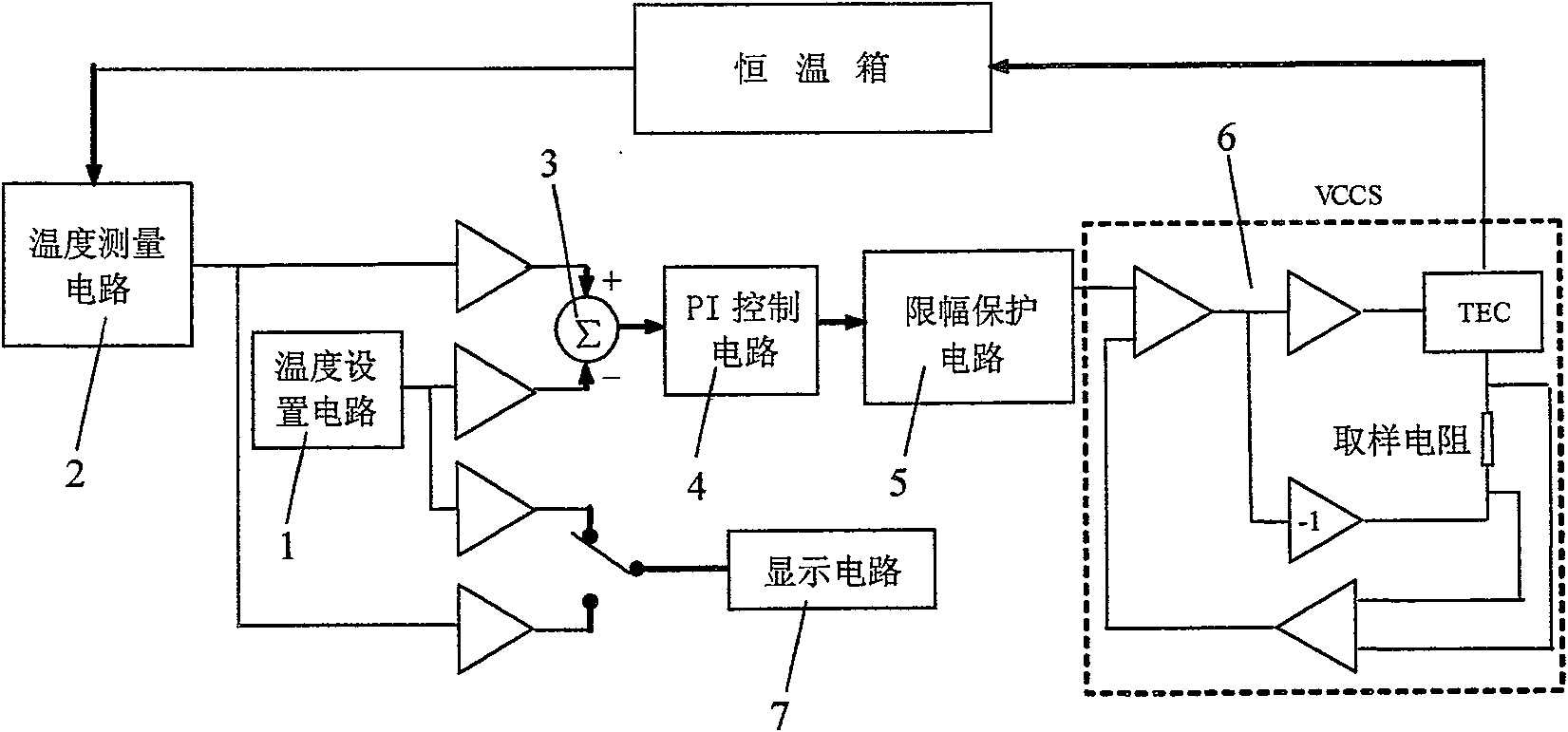 Precision thermostatic control laboratory box