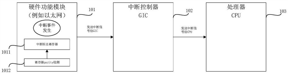 Chip fault diagnosis method and device, readable storage medium and electronic equipment