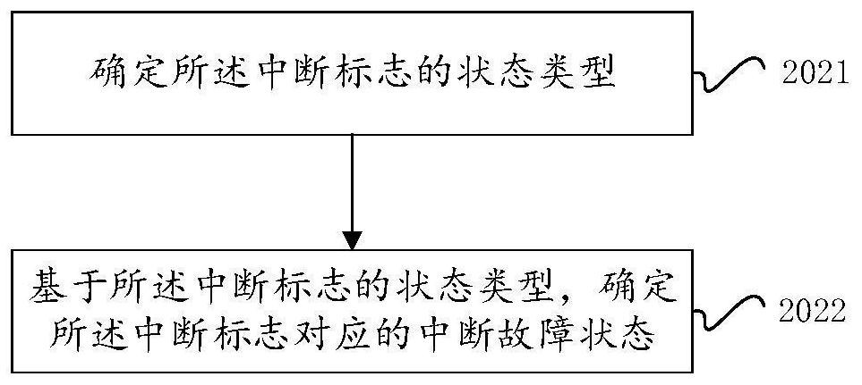 Chip fault diagnosis method and device, readable storage medium and electronic equipment