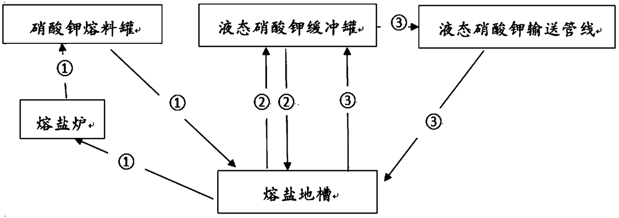 Granulation method of potassium nitrate and potassium nitrate particles prepared with method